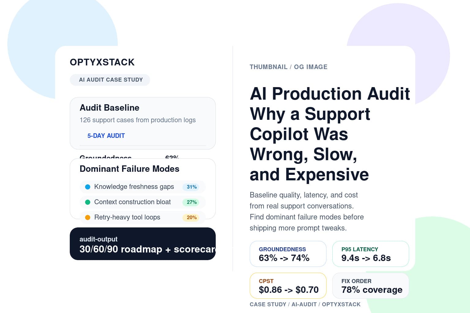 AI Production Audit: Why a Support Copilot Was Wrong, Slow, and Expensive