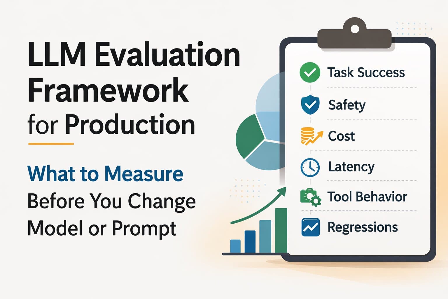 LLM Evaluation Framework for Production: What to Measure Before You Change Model or Prompt