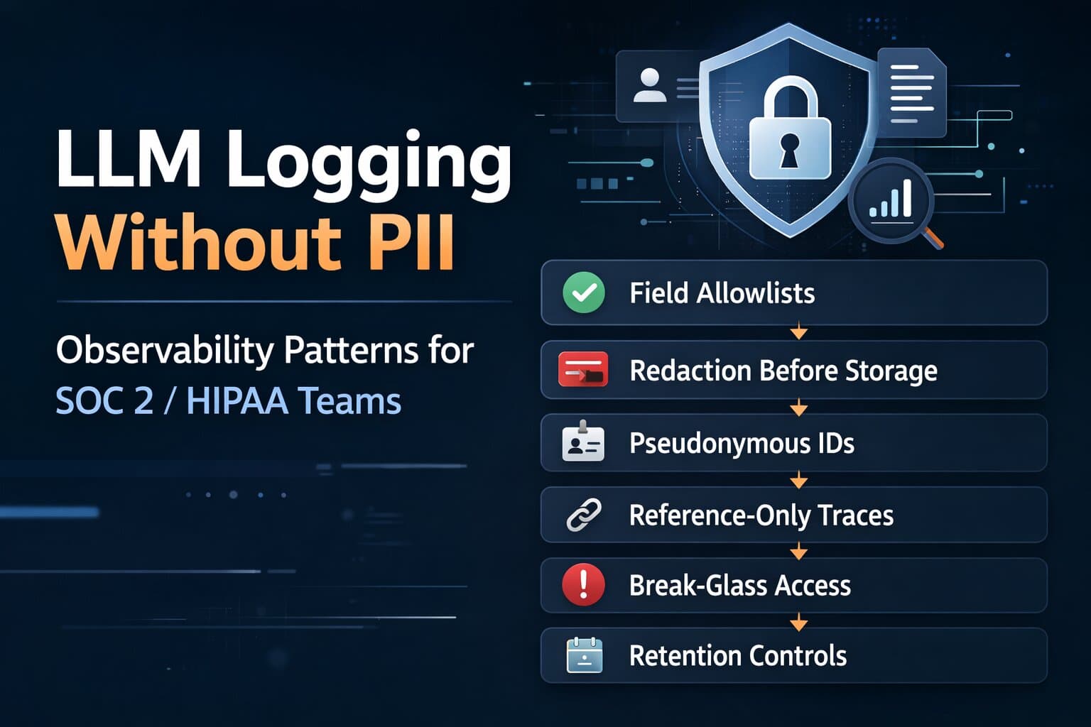 LLM Logging Without PII: Observability Patterns for SOC 2 / HIPAA Sensitive Teams